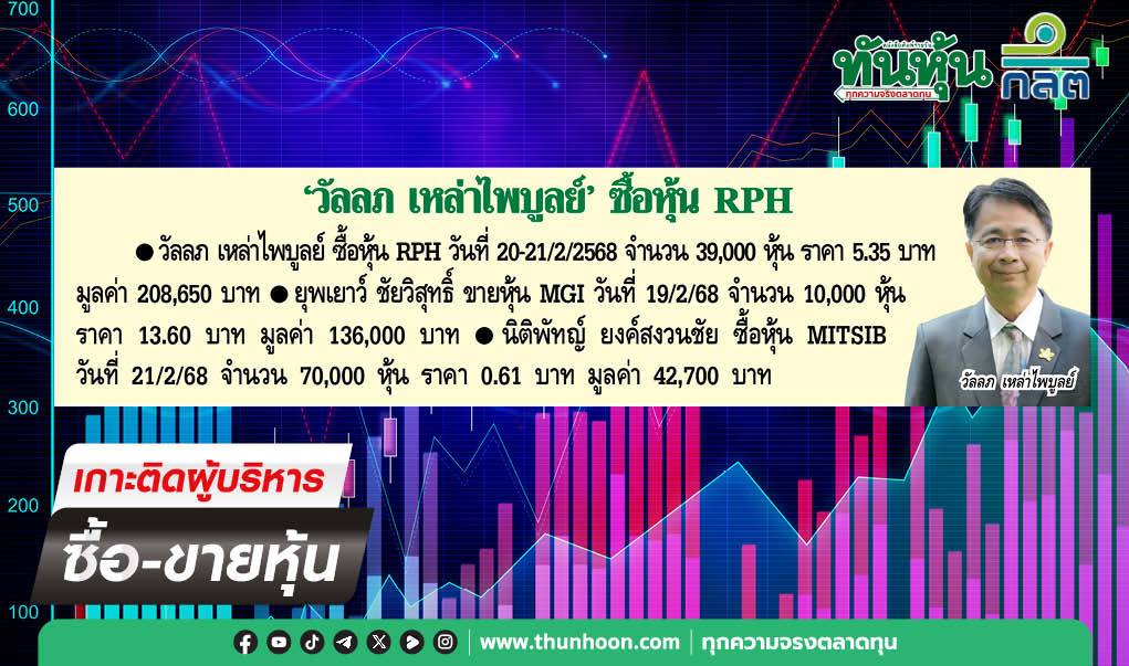 การซื้อขายหุ้นของผู้บริหาร บจ.ประจำวันที่ 21 กุมภาพันธ์  2568